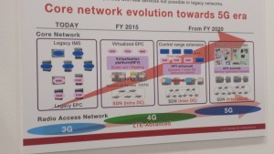 DoCoMo evolved core SDn NFC MWC15