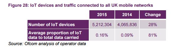 cellular IoT UK growth