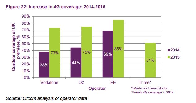 Overall 4G coverage
