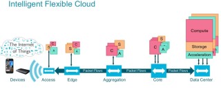 ARM IFC Intelligent Flexible Cloud