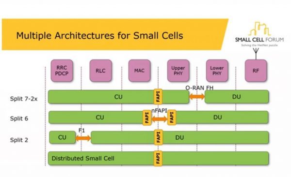 The Mobile NetworkSmall Cell Forum releases inter-layer API for 5G ...