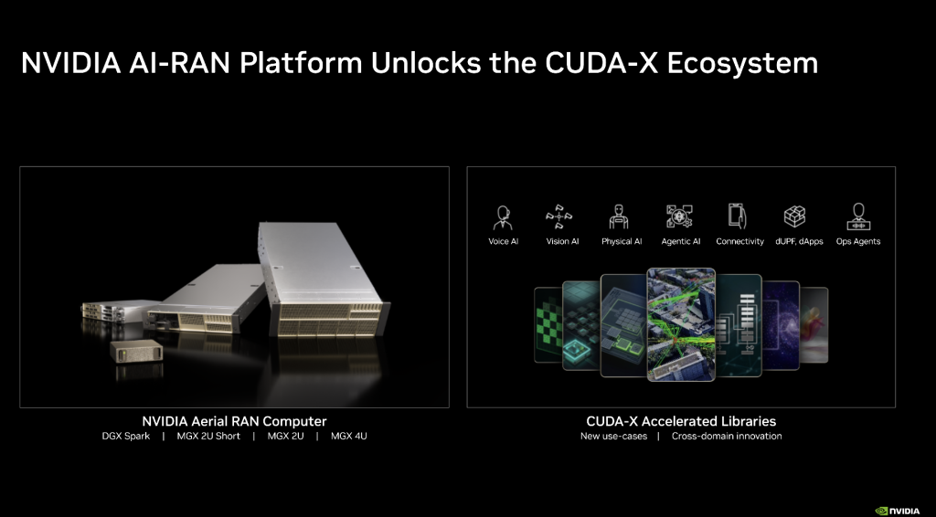 Nvidia AI-RAN platform